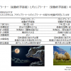 「狼」と「羊」。アクティブラーナーとパッシブラーナーの違い
