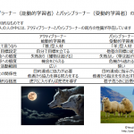 「狼」と「羊」。アクティブラーナーとパッシブラーナーの違い