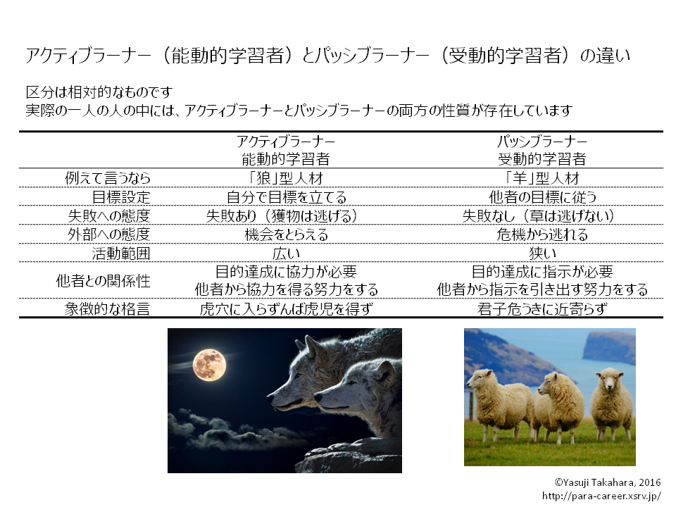 アクティブラーナーとパッシブラーナーの違い